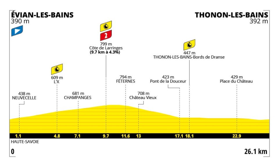 Tour de France